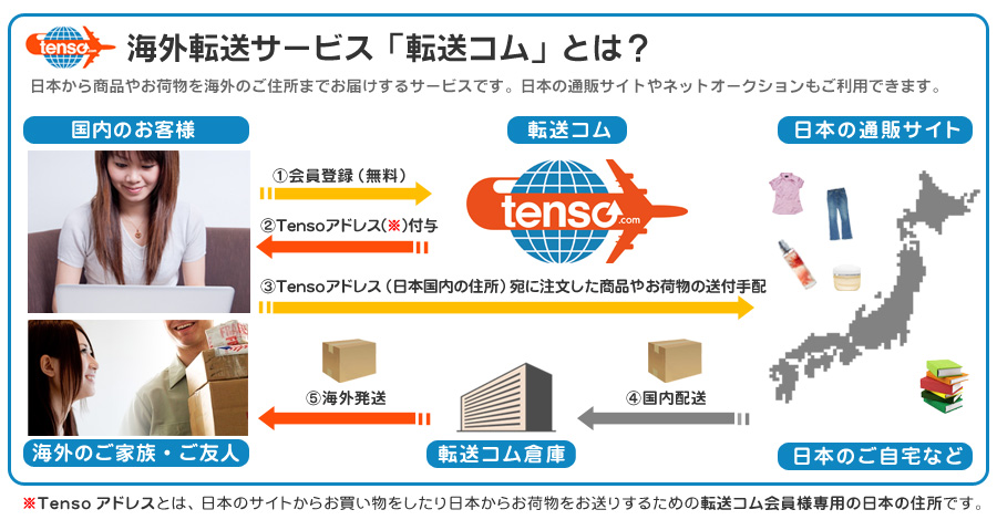 海外転送サービス「転送コム」とは？