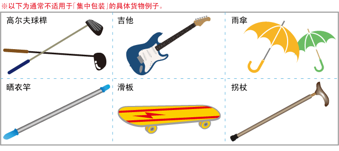 商品の一例