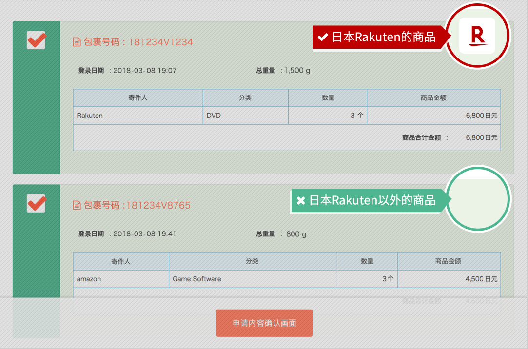 不能使用优惠券的情況