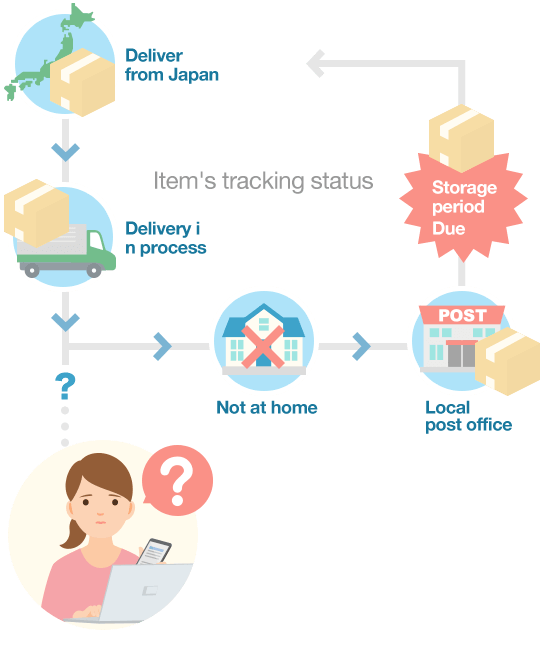 Tracking jp post